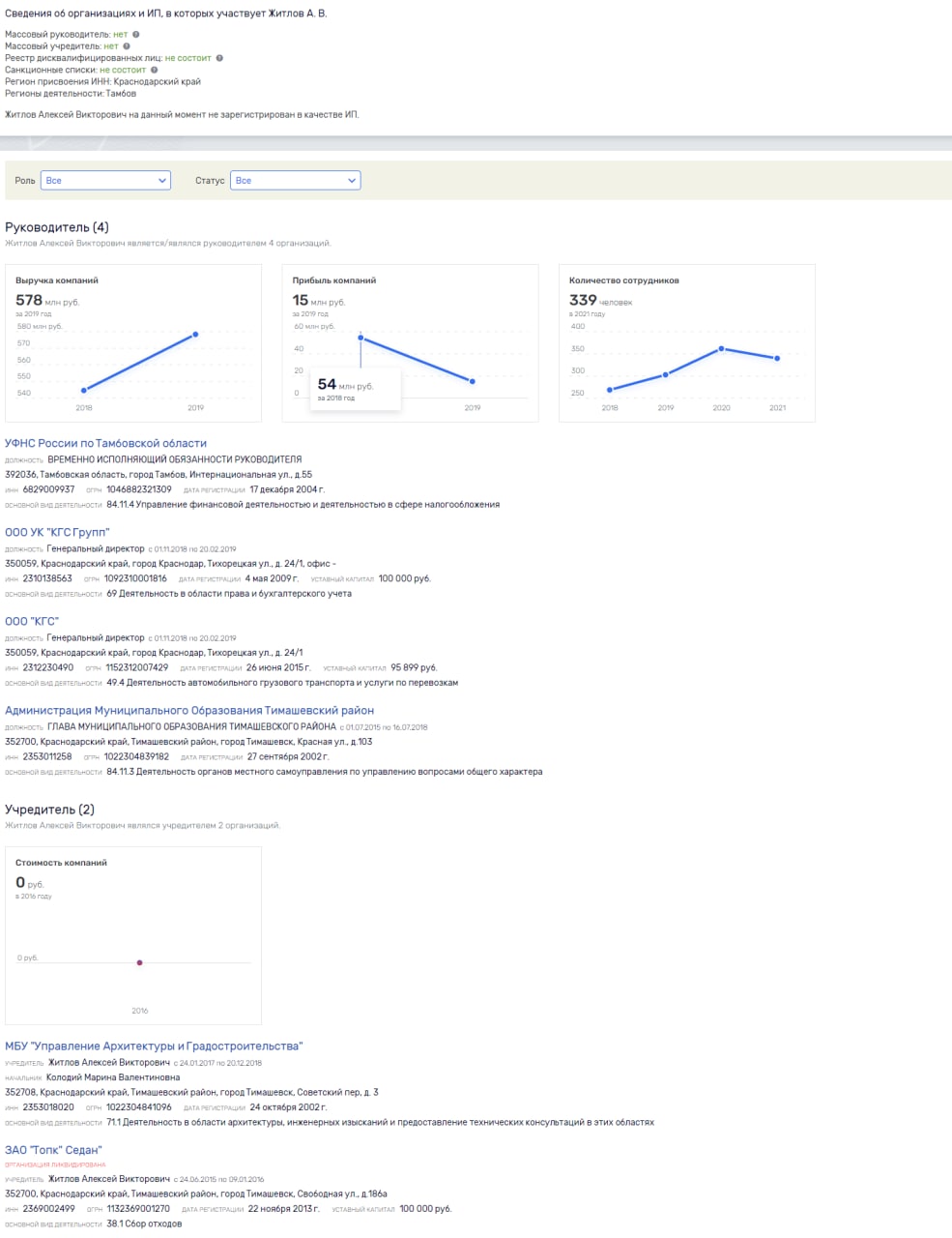 span class=’bg-search’Тамбовский/span УФНС тебе товарищ, или от Житлова налогов не ищут qztiqzuiqziqtevls