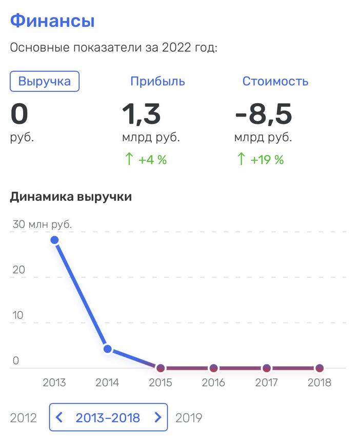 Битаев Валерий
