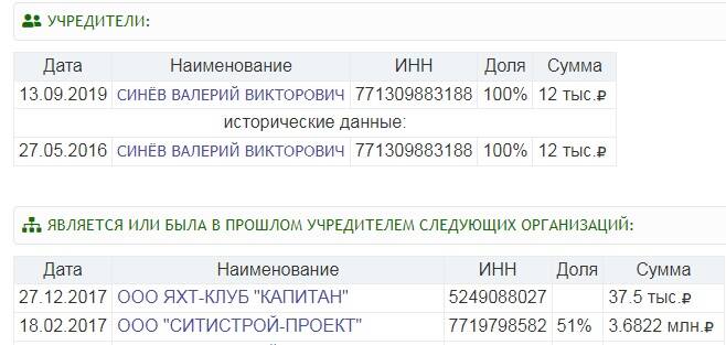 Федеральное казенное предприятие «Завод имени Я. М. Свердлова»: взрывались, взрываемся и будем взрываться