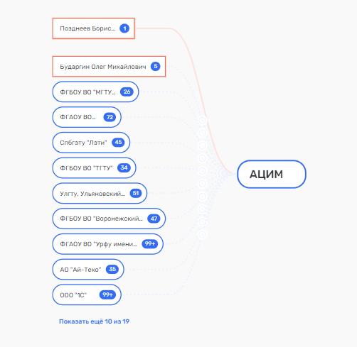 Иногда Бударгин возвращается снова