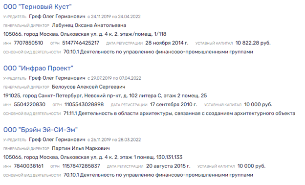 Сколько Грефов не корми: как процветает бизнес родни главы Сколько Грефов не корми: как процветает бизнес родни главы xziruixuiqhhatf