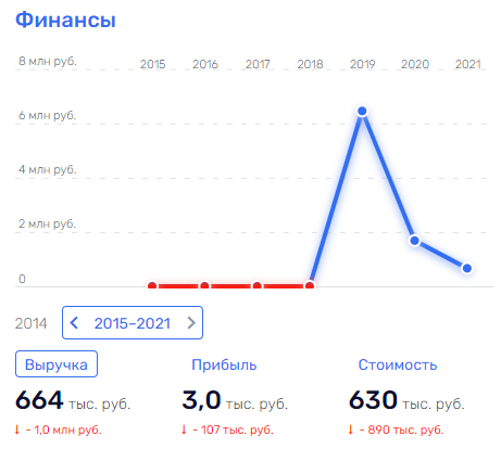 Сколько Грефов не корми: как процветает бизнес родни главы Сколько Грефов не корми: как процветает бизнес родни главы