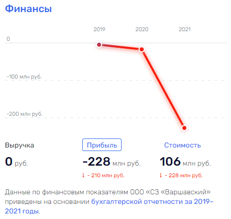 Сколько Грефов не корми: как процветает бизнес родни главы Сколько Грефов не корми: как процветает бизнес родни главы