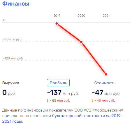 Сколько Грефов не корми: как процветает бизнес родни главы Сколько Грефов не корми: как процветает бизнес родни главы