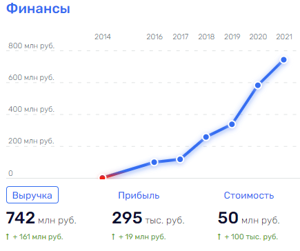 Сколько Грефов не корми: как процветает бизнес родни главы Сколько Грефов не корми: как процветает бизнес родни главы
