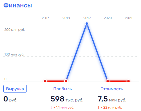 Сколько Грефов не корми: как процветает бизнес родни главы Сколько Грефов не корми: как процветает бизнес родни главы