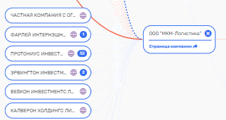 Сколько Грефов не корми: как процветает бизнес родни главы Сколько Грефов не корми: как процветает бизнес родни главы
