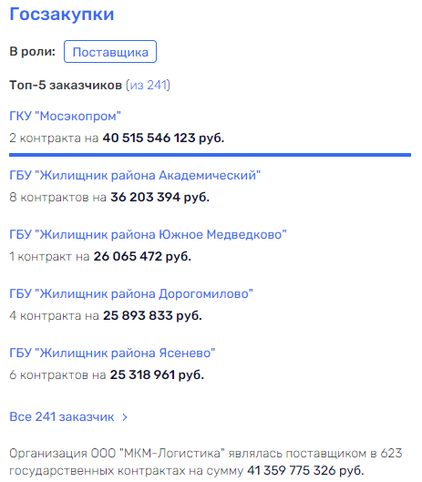 Сколько Грефов не корми: как процветает бизнес родни главы Сколько Грефов не корми: как процветает бизнес родни главы