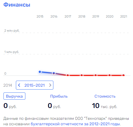 Сколько Грефов не корми: как процветает бизнес родни главы Сколько Грефов не корми: как процветает бизнес родни главы