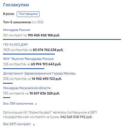 Аптека, Репик и любовь: почему Греф взялся за проект на букву Е