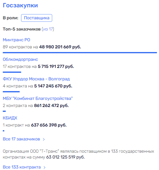«Золотые» строители и дорожники эпохи Голубева «Золотые» строители и дорожники эпохи Голубева